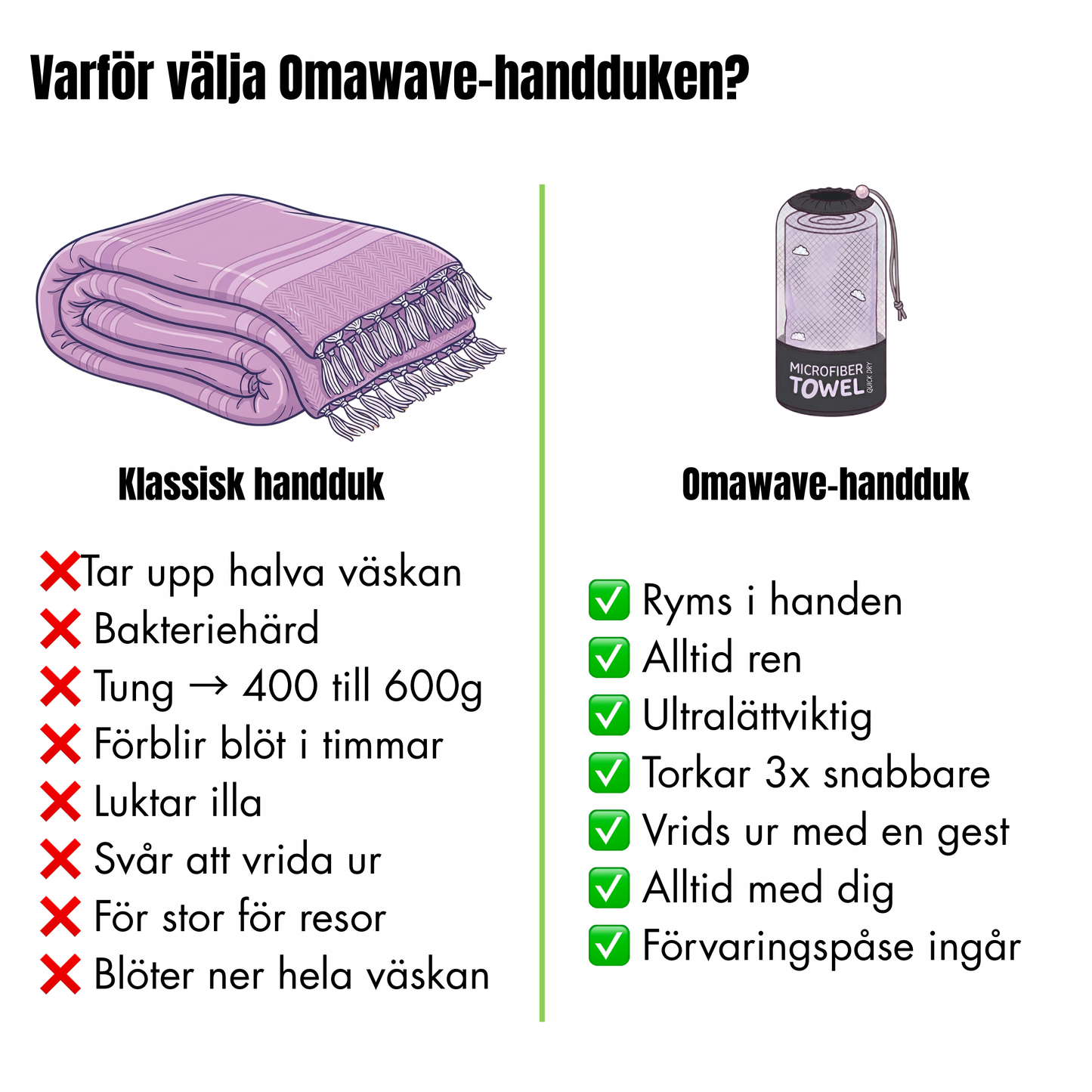 Kompakt Mikrofiberhandduk